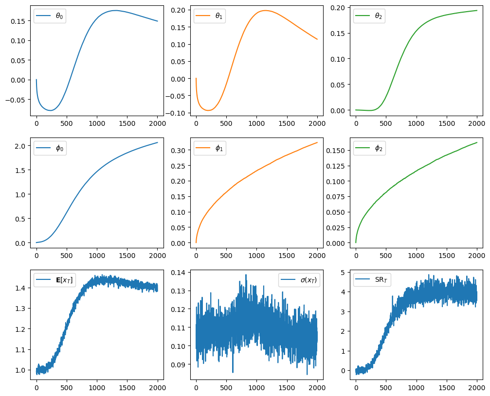 Reinforcement Learnign Graph (continuous) Reinforcement Learning | Brian Ceco